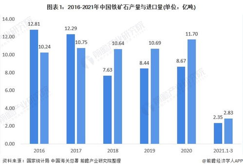 鋼鐵產(chǎn)品關(guān)稅調(diào)整 十張圖解讀2021年中國(guó)鋼鐵行業(yè)市場(chǎng)現(xiàn)狀與進(jìn)出口前景